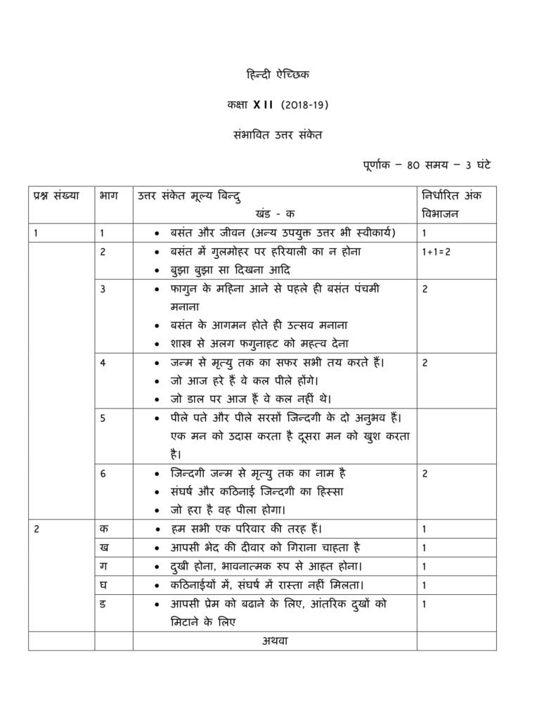 Hindi Elective Class 12 CBSE Solved Sample Papers