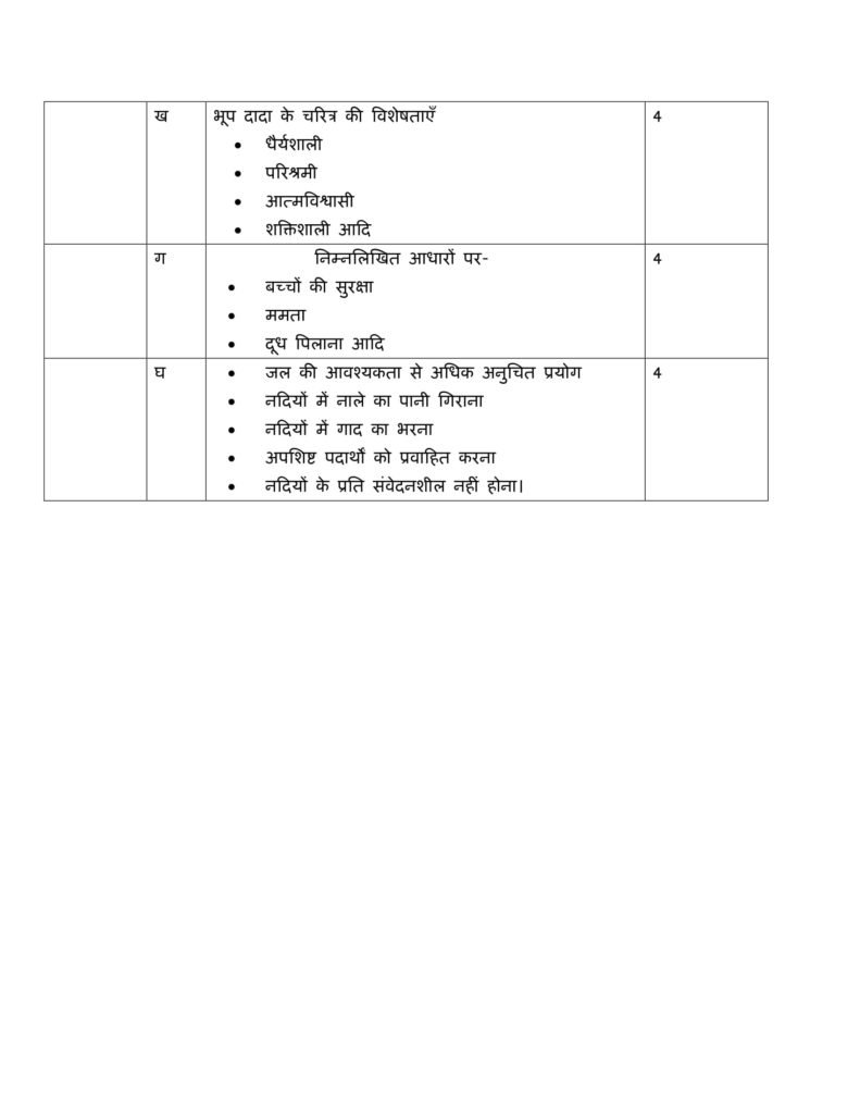 Hindi Elective Class 12 Marking Scheme, Solved Paper with answers PDF Download 2018-19