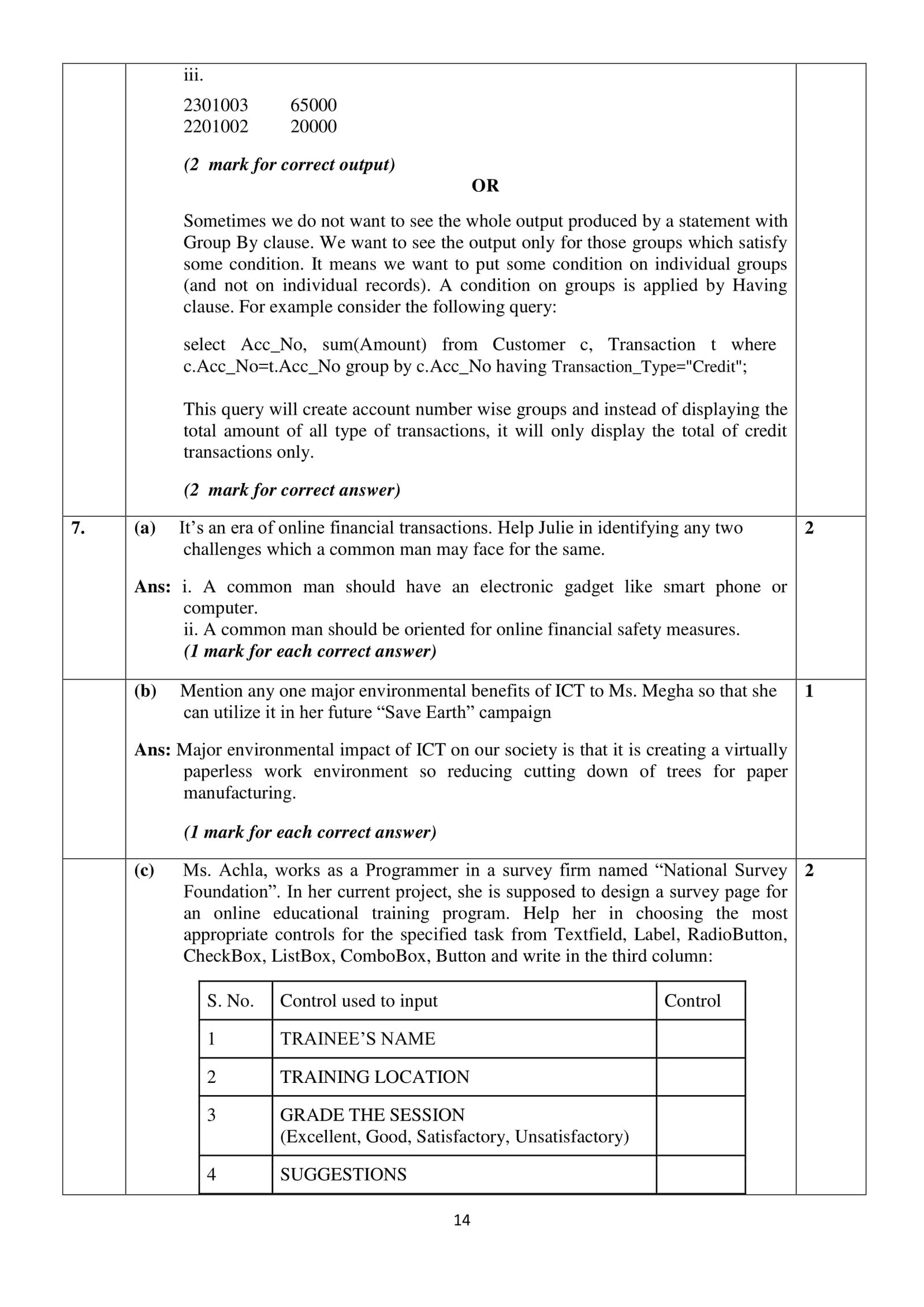 Informatics Practices