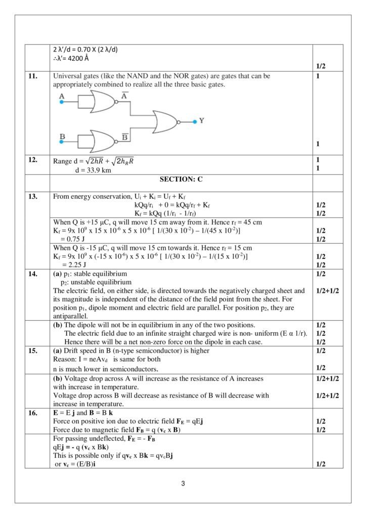 Physics Class 12 Marking Scheme, Solved Paper with answers PDF Download 2018-19