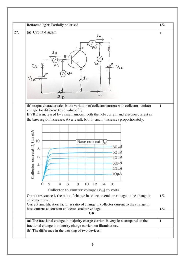 Physics Class 12 Marking Scheme, Solved Paper with answers PDF Download 2018-19