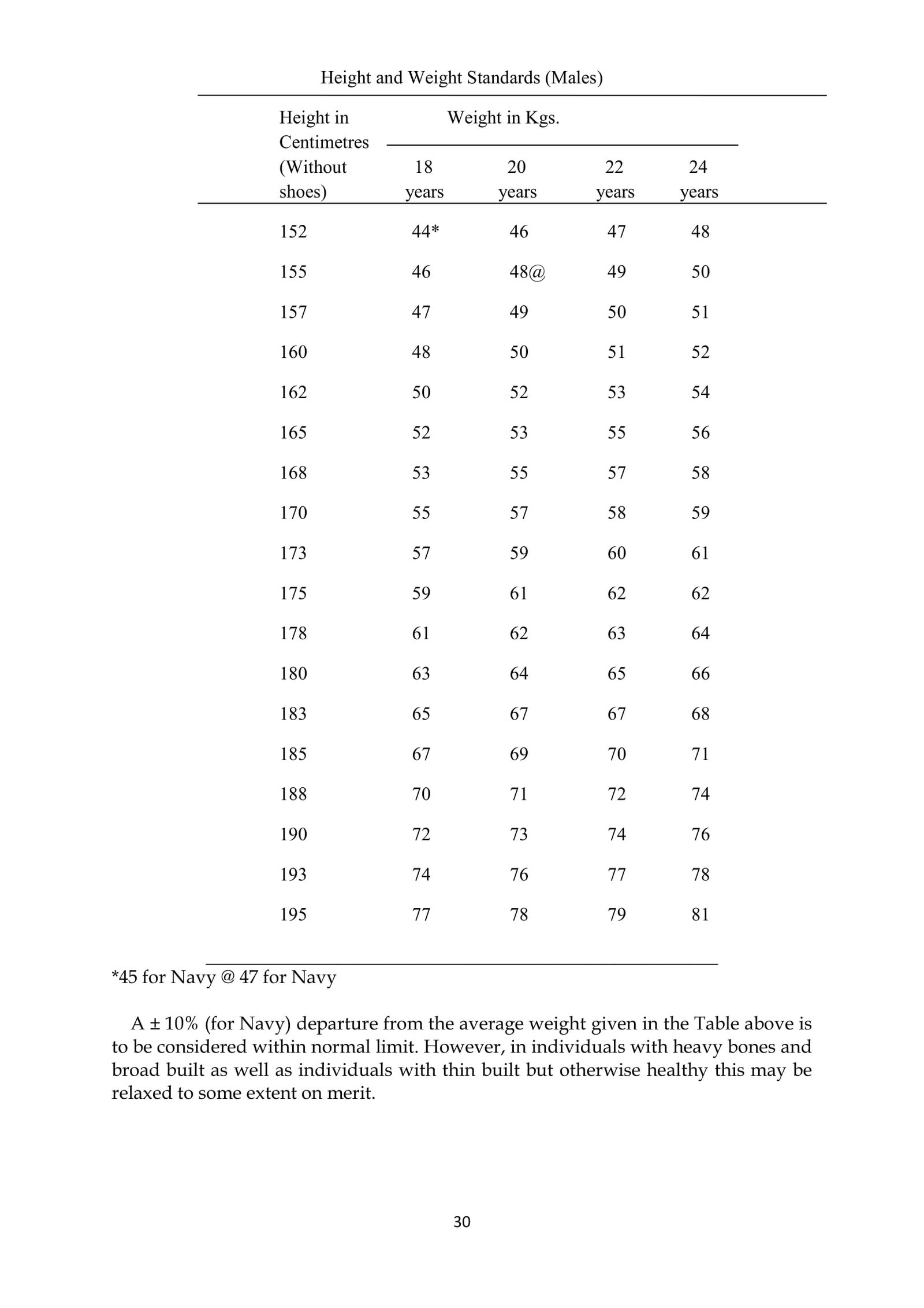 Eligibility Criteria for CDS 1 2019, Nationality, Age Limits ...