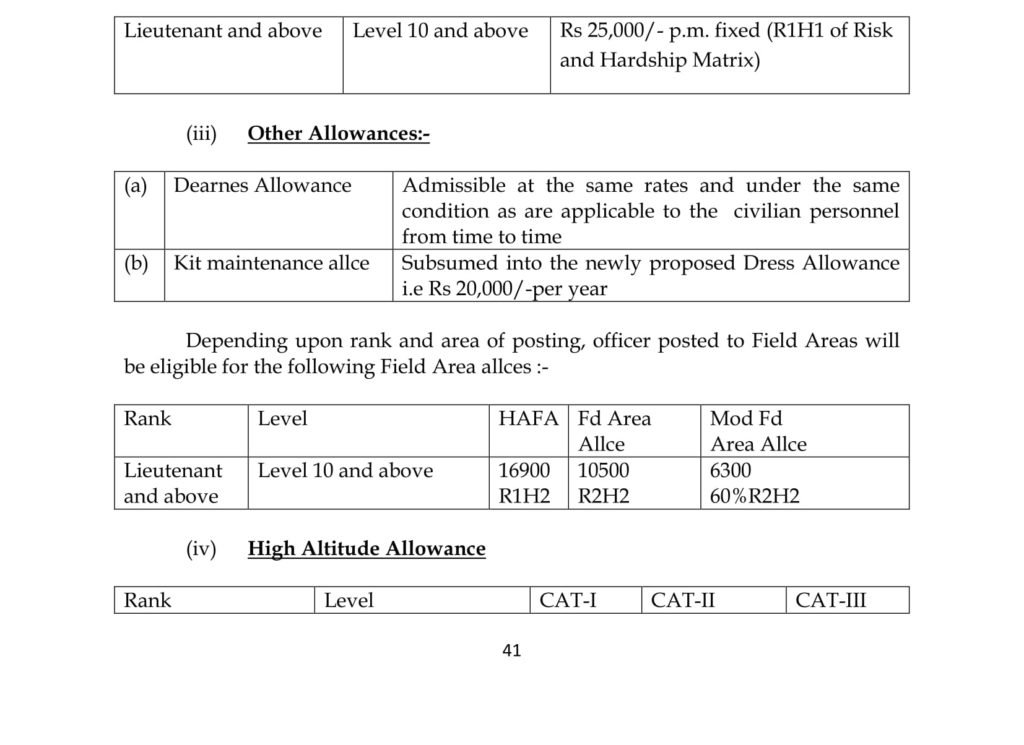 CDS 1 Exam 2019 Pay Scale, Salary for Indian Military Academy - Dehradun, Indian Naval Academy - Ezhimala, Air Force Academy - Hyderabad, Officers’ Training Academy - Chennai SSC men and women, UPSC Combined Defence Services