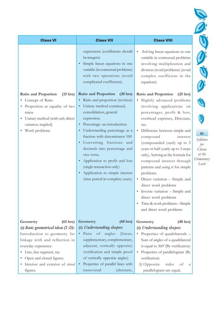 New NCERT CBSE Syllabus For Maths Class 6 7 8