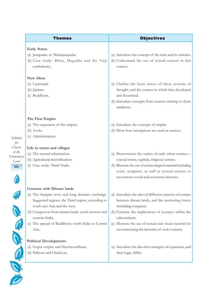 CBSE Syllabus For Social Science Classes 6, 7, 8 - History, Political Science (Civics), Geography NCERT Pattern at Elementary Level download