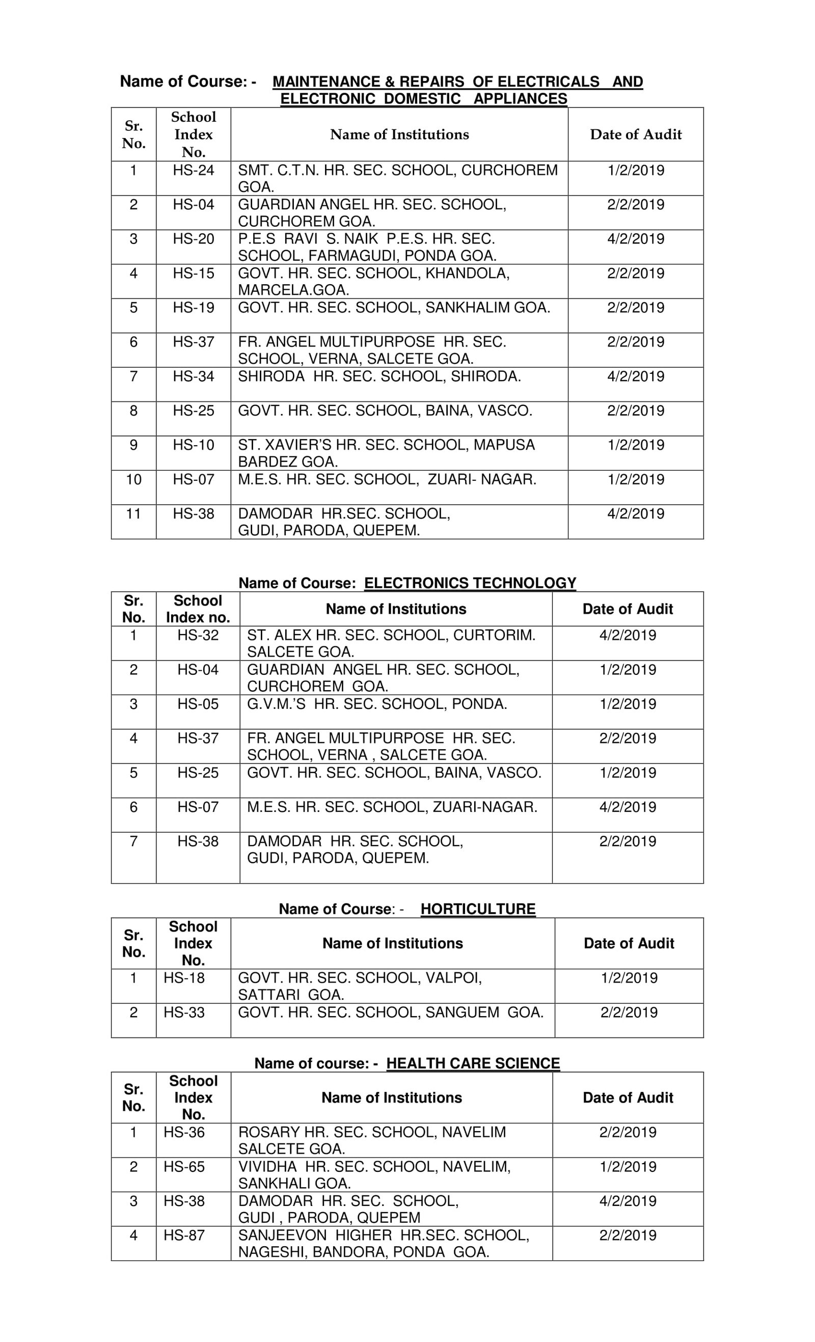 Goa Board HSSC Vocational Time Table 2019, GBSHSE 12th Date Sheet ...