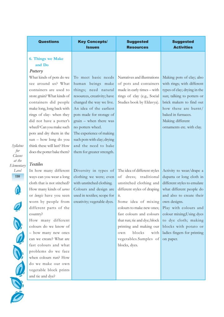 CBSE Syllabus For Environmental Science EVS Classes 3, 4, 5 - New NCERT Pattern at Elementary Level
