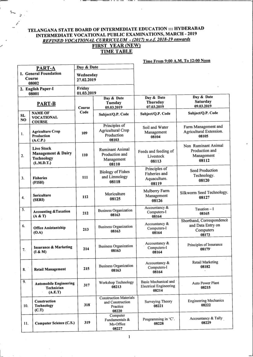 TS Vocational 1st Year Time Table 2019, Telangana First Year Old & New ...