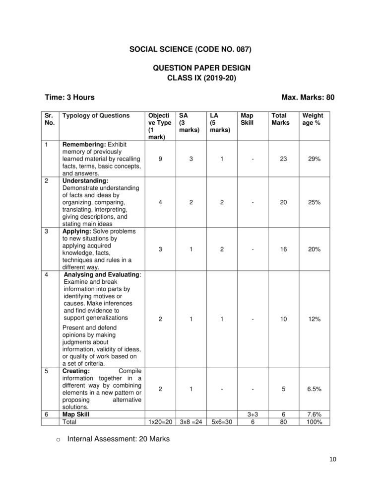 Social Science CBSE Syllabus Class 9 10 2019 2020 (SST)