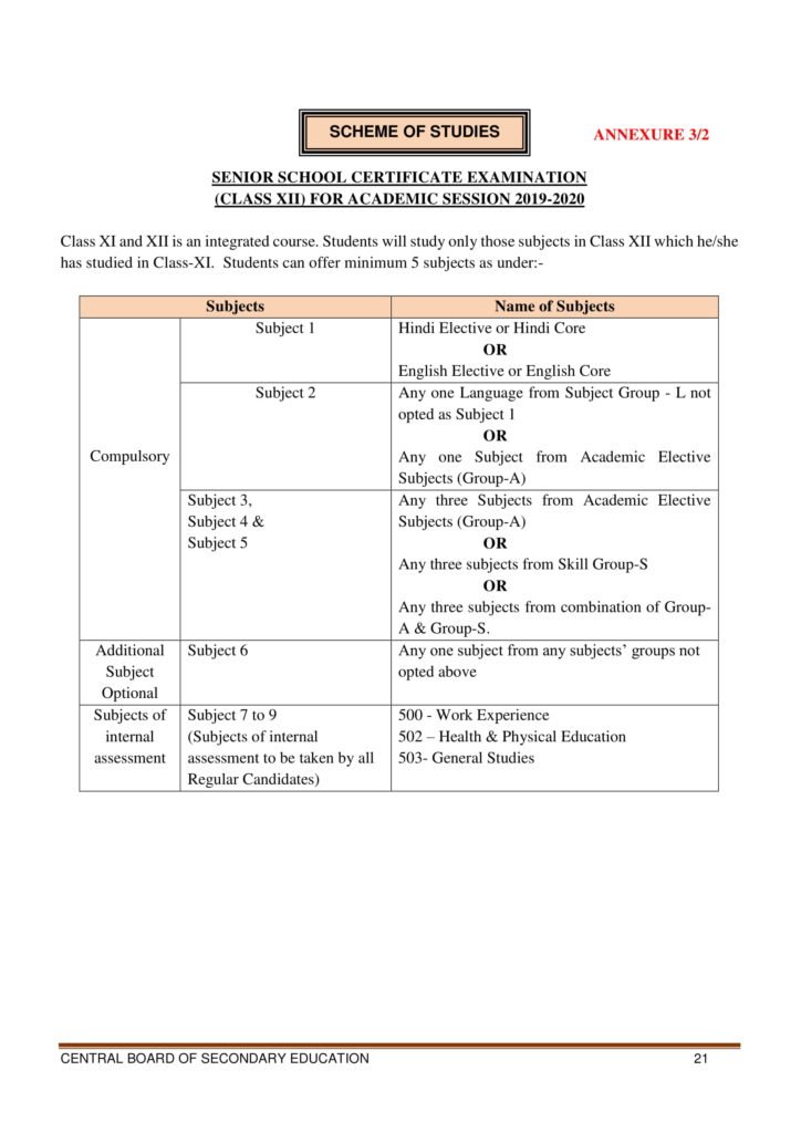 CBSE Board Registration for Class 10, 12 2020 - Online LOC 2019 - 2020 X, XII