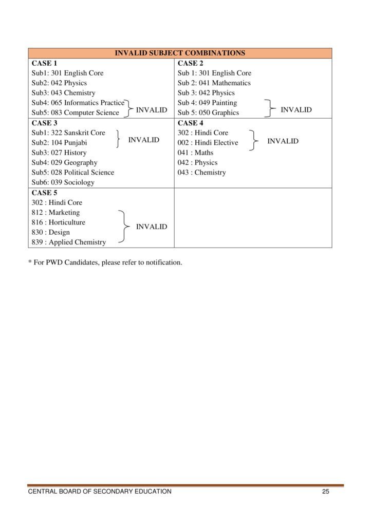 CBSE Board Registration for Class 10, 12 2020 - Online LOC X, XII