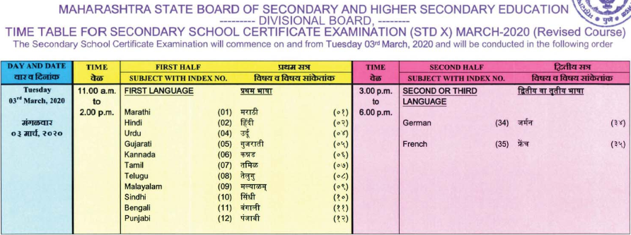 Maharashtra SSC Time Table 2020