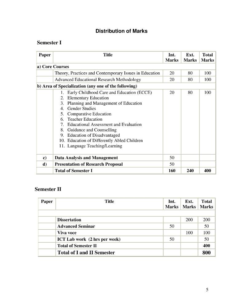 M Phil Syllabus M Phil Books: First (1st), Second (2nd) Year - NCERT