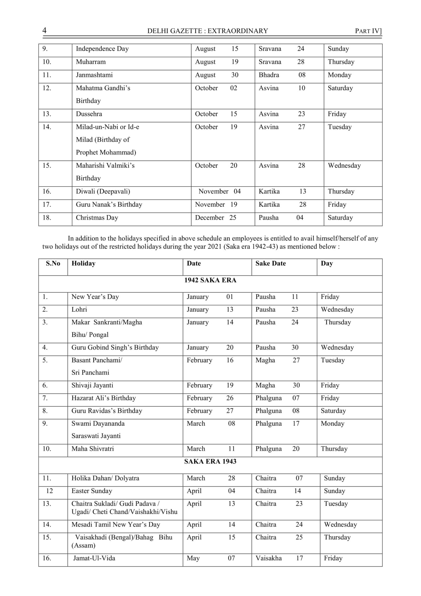 List Of Holidays 2021 Delhi Government, Private Offices