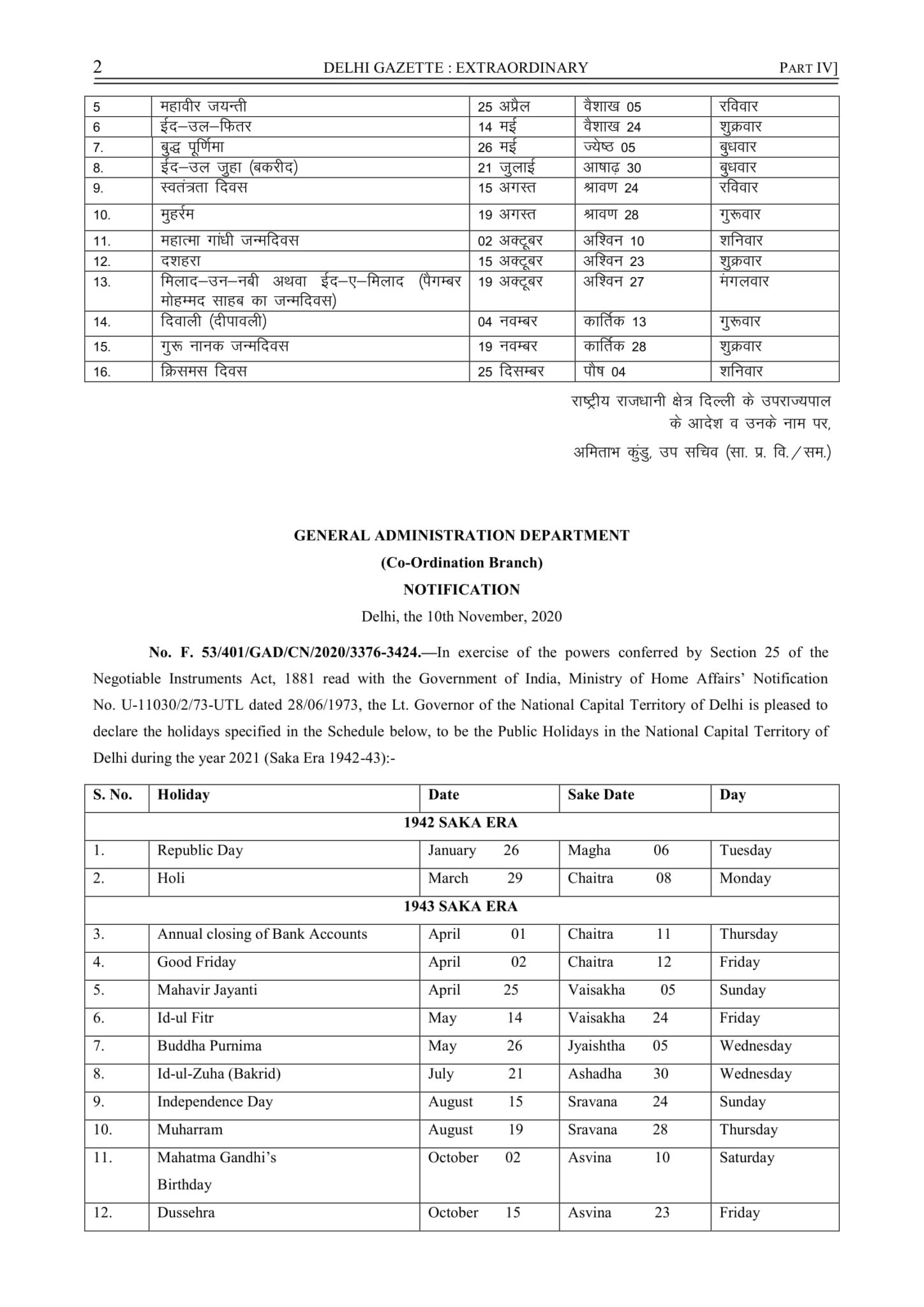 List Of Holidays 2021 Delhi Government, Private Offices