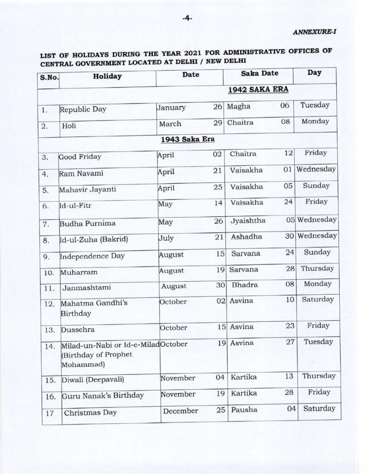 List Of Holidays 2021 - Indian Central Government, Private Offices