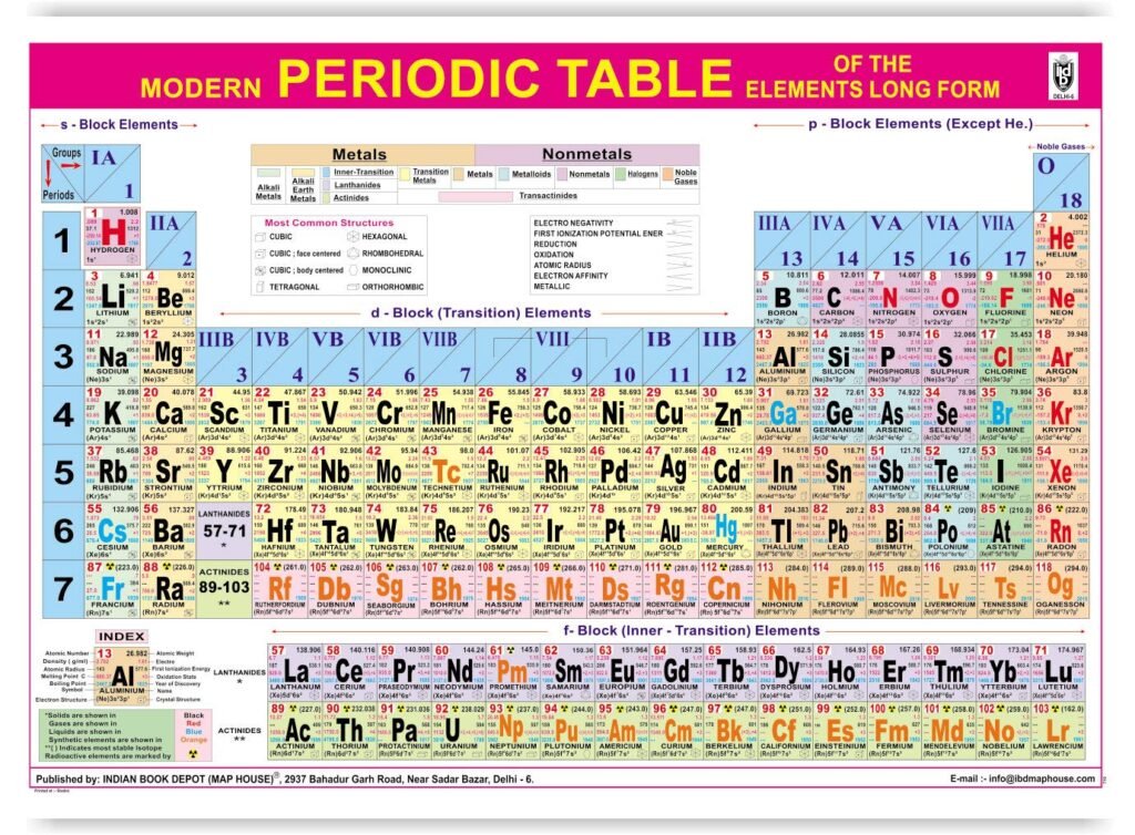 periodic table periodic table of elements table of