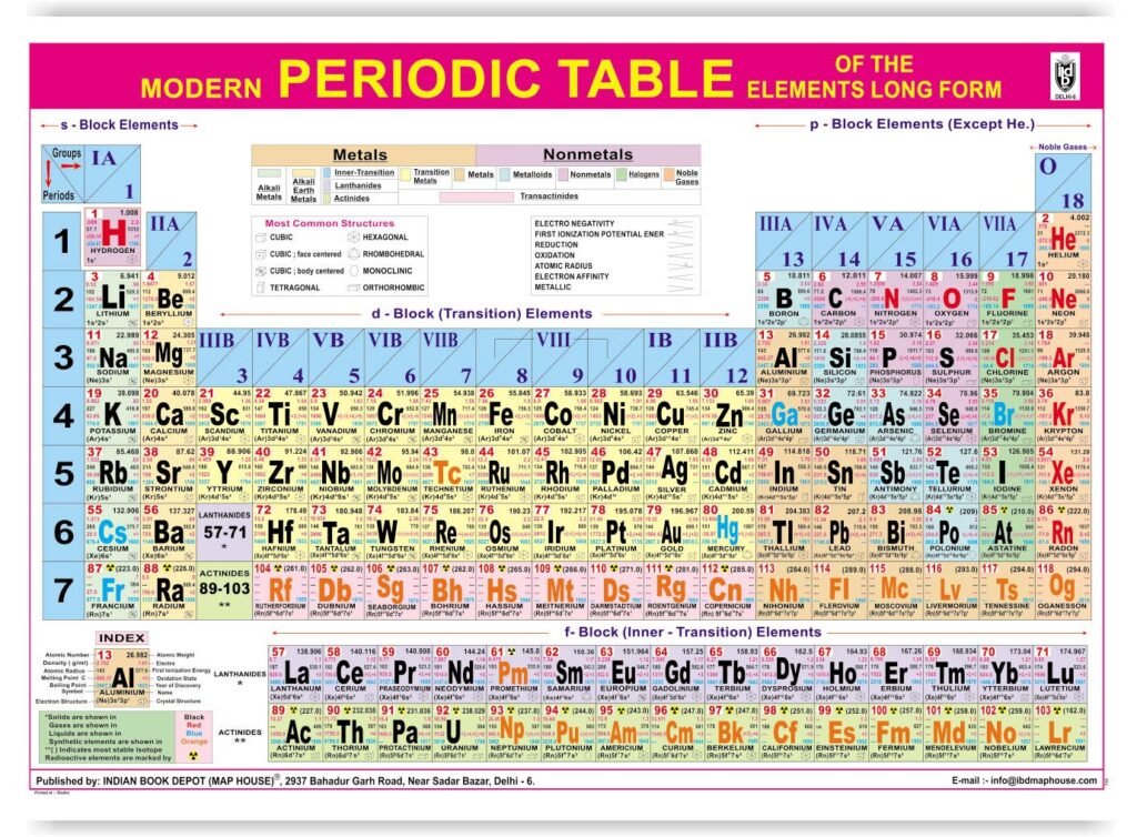 Periodic Table Periodic Table Of Elements Table Of Elements Modern 