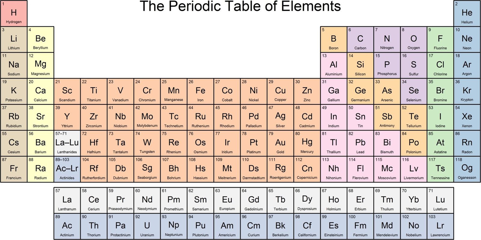 Periodic Table: Periodic Table Of Elements, Table Of Elements, Modern ...