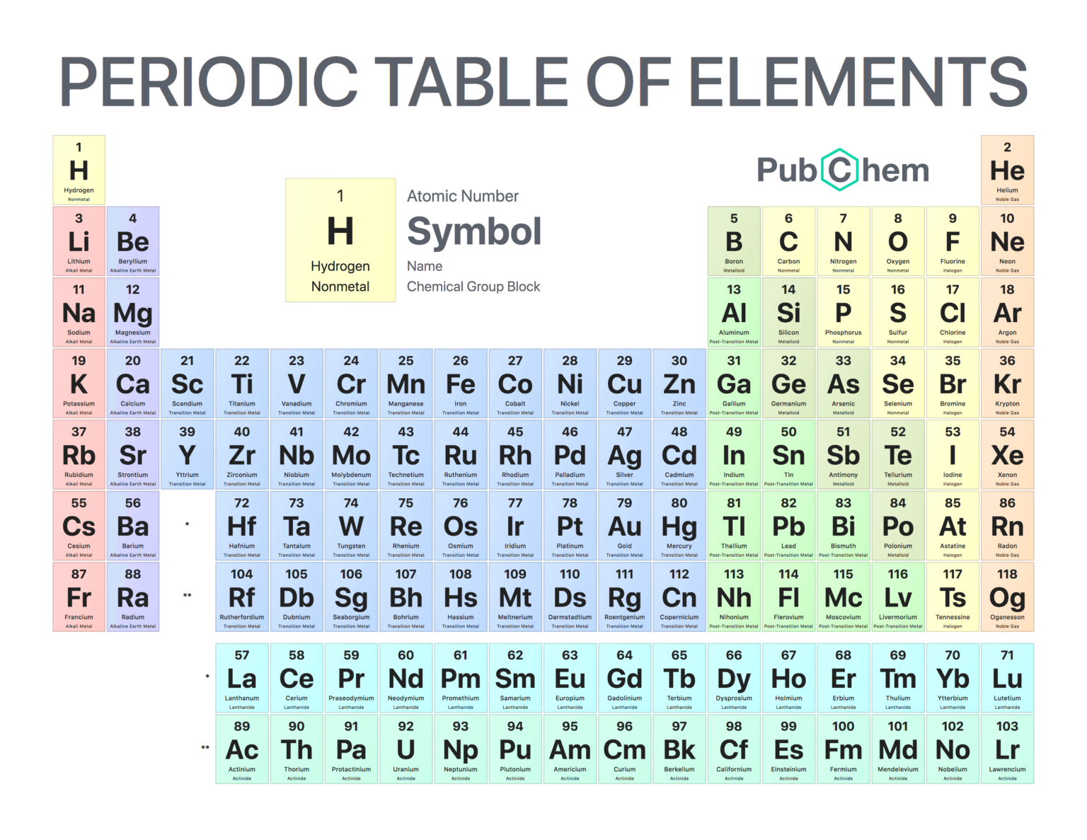 Printable periodic table of elements chart and data