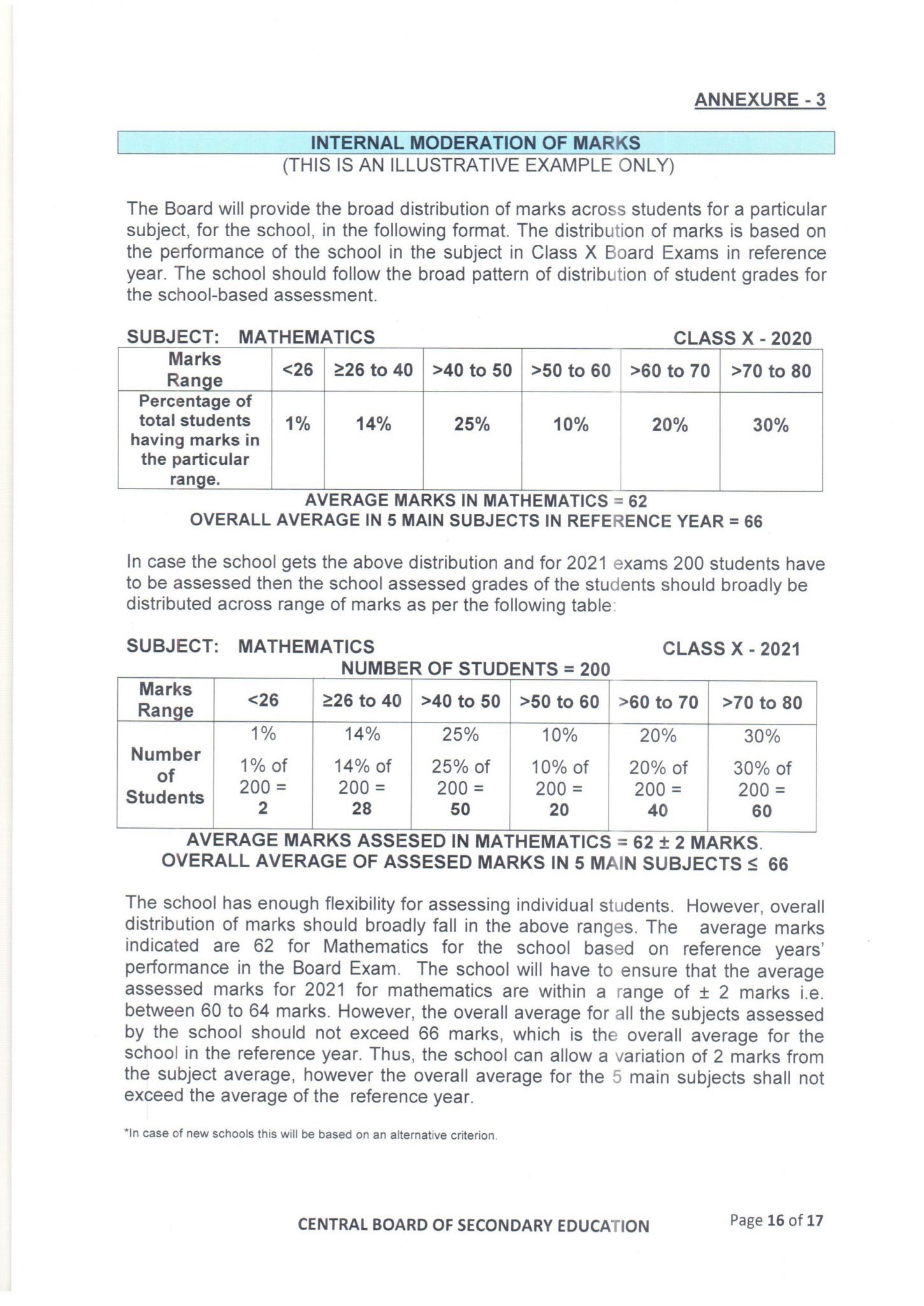 Policy for Tabulation of Marks Class 10 Board Exams 2021 by CBSE