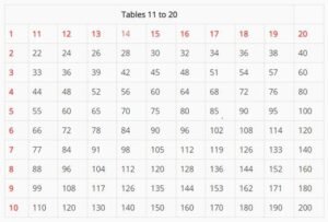 Tables 11 to 15, 11 se 15 tak table, Maths 11 to 15 tables ...
