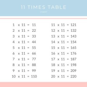 Times Table of 11, 11 ka table