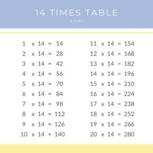Times Table of 14, 14 ka table