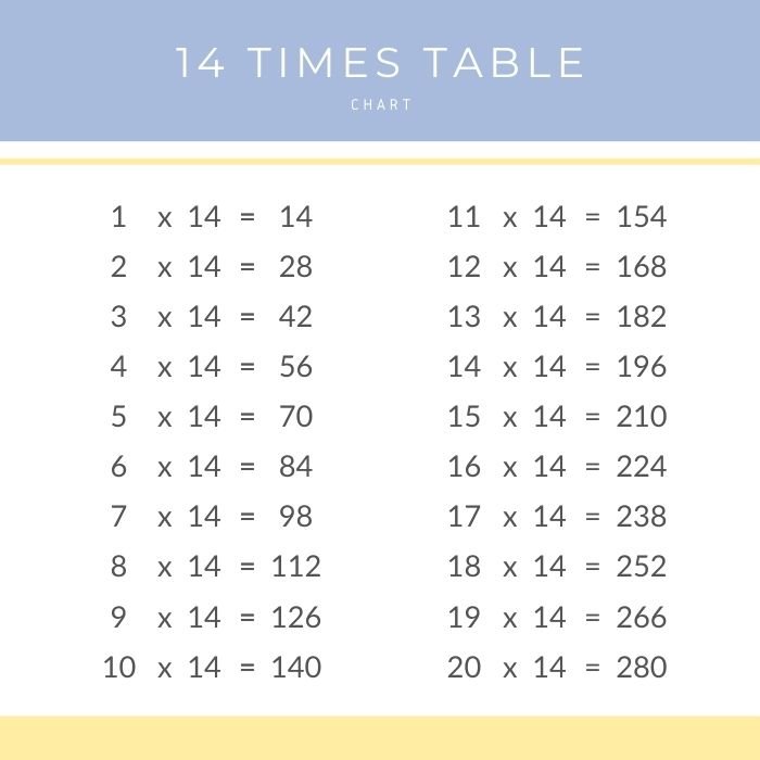 14-times-table-chart