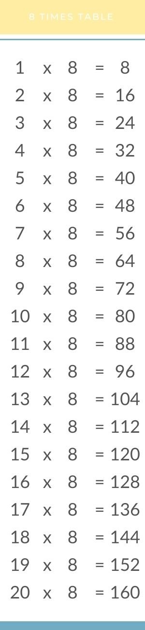 Times Table of 8, 8 ka table