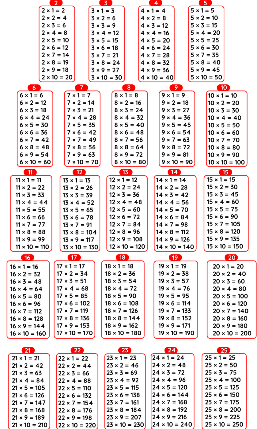Tables 2 To 25 2 Se 25 Tak Table Maths 2 To 25 Tables Multiplication 