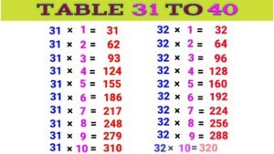 Tables 1 to 50, 1 se 50 tak table, Maths 1 to 50 tables Multiplication ...