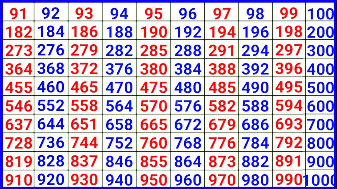 Tables 1 to 100, 1 se 100 tak table, Maths 1 to 100 tables ...