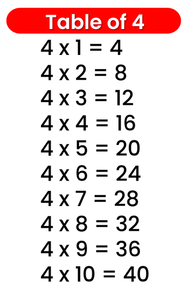 multiplication-table-of-4